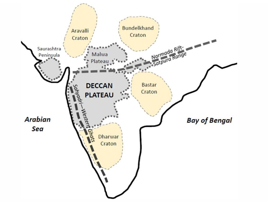 Images of Deccan Plateau in Peninsular India