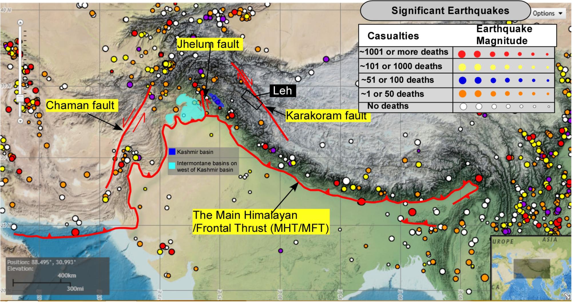 Diagram showing the Himalayan Frontal Fault meeting the Gangetic Plain