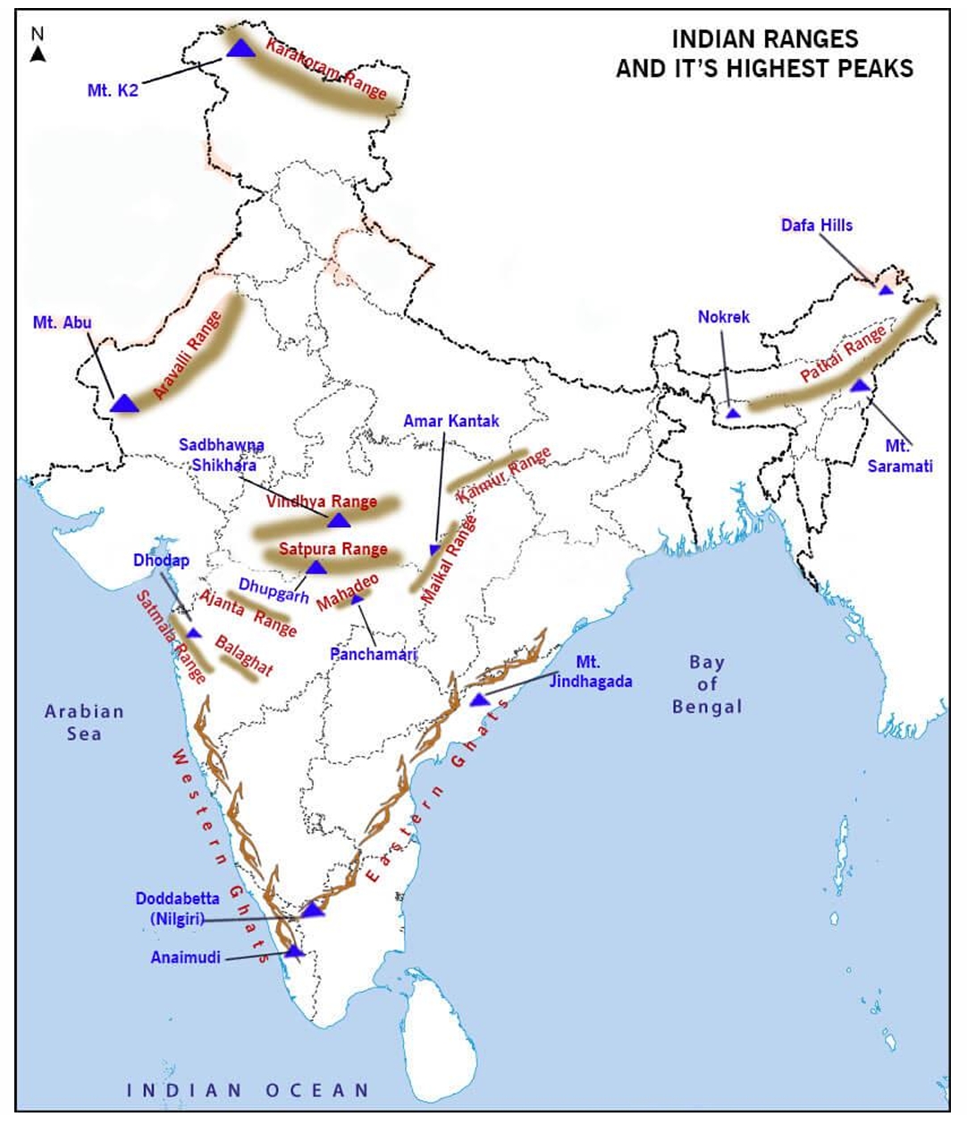 Indian Ranges and its highest peak