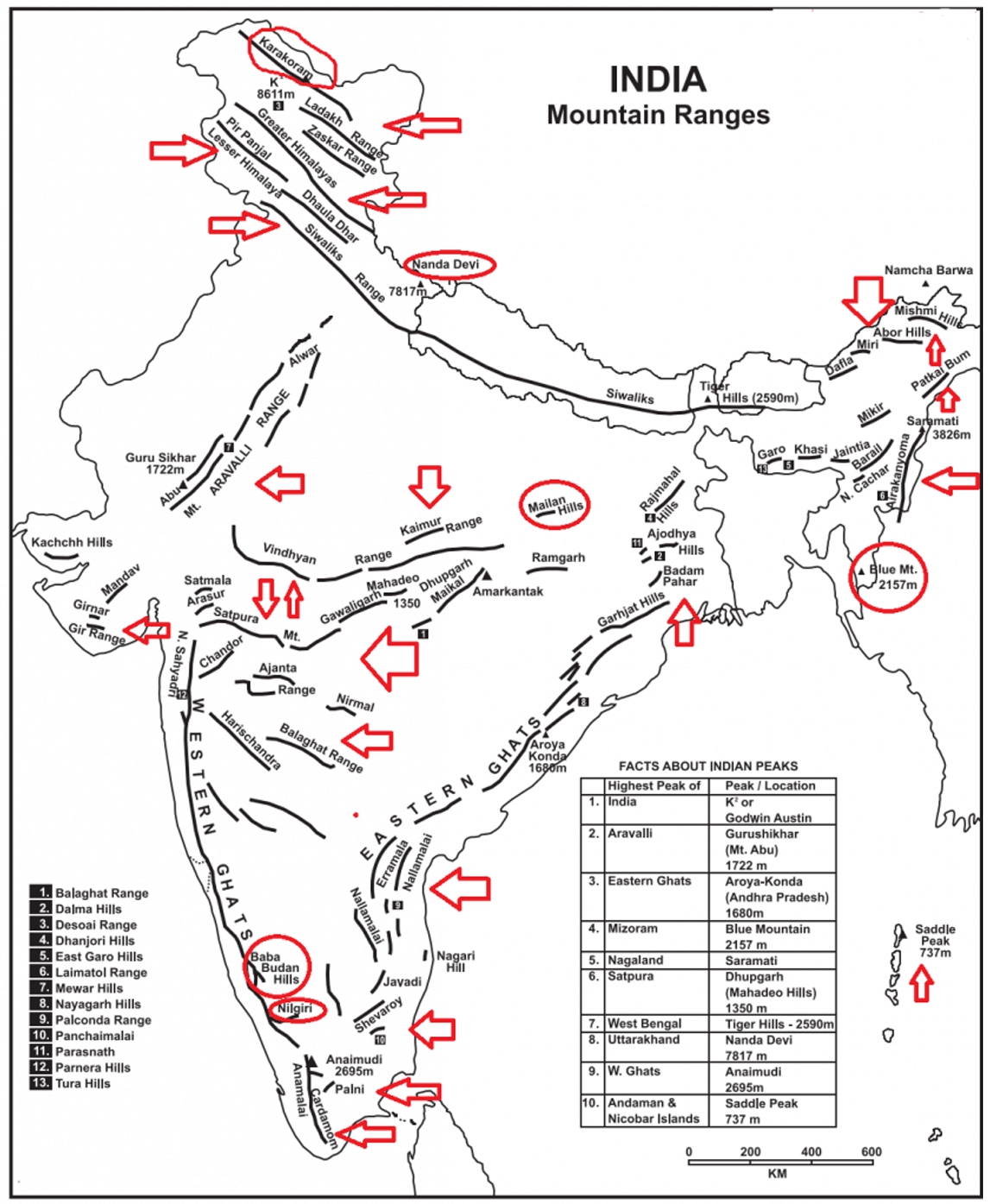 Major Hills of India
