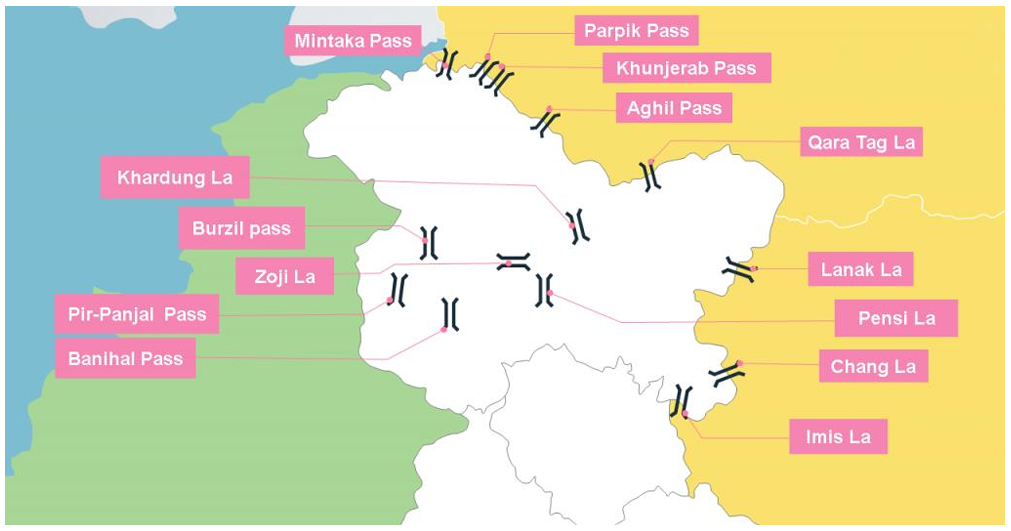 Mountain Passes in Jammu & Kashmir