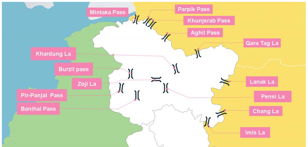 Mountain Passes in Leh & Laddakh