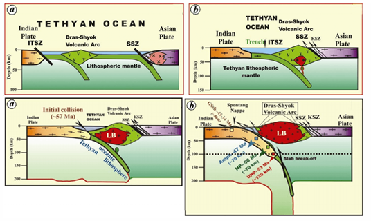 Dras Volcanic Arc formation during Phase 3