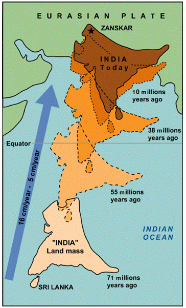 Comprehensive summary diagram of the six phases of Himalayan formation