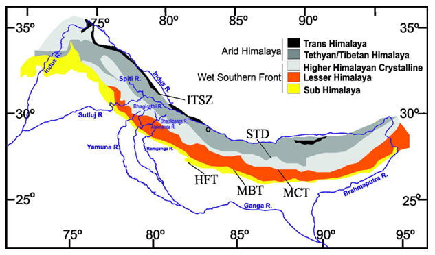 Cross-section and view of the Tethyan Himalayan belt