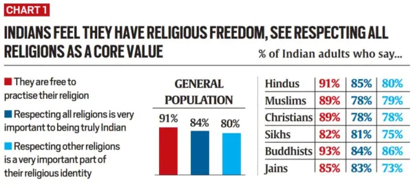 Historical overview of religious distribution across ancient regions