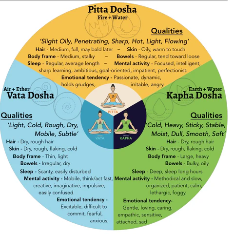 Conceptual view of life elements and ethics in ancient Indian philosophy