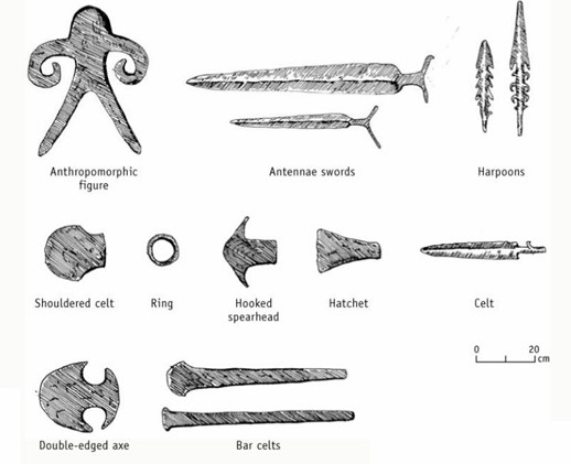 Tools from the Later Vedic Age