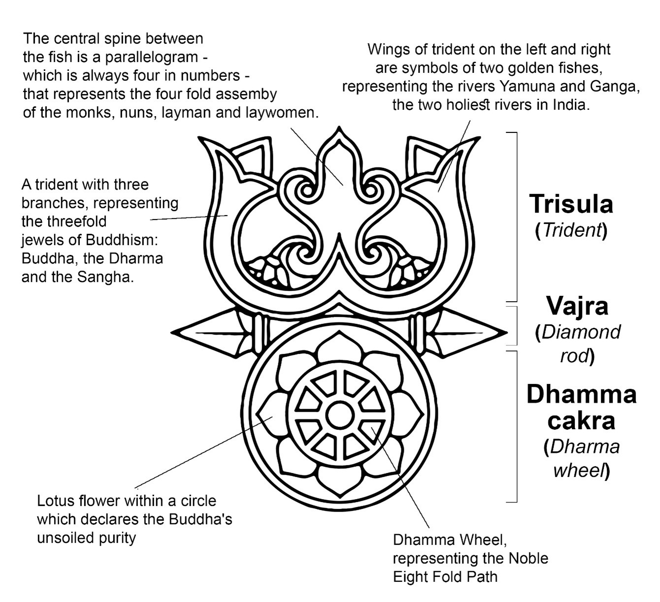 Image of Buddhist Tri-Ratna: Buddha, Dharma & Sangha