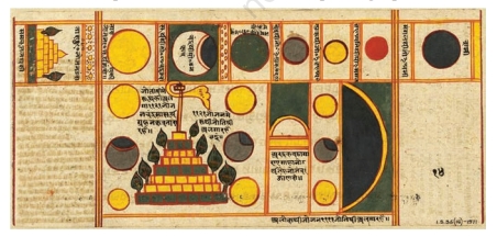 Planetary bodies and distance between them - Sangrahini Sutra
