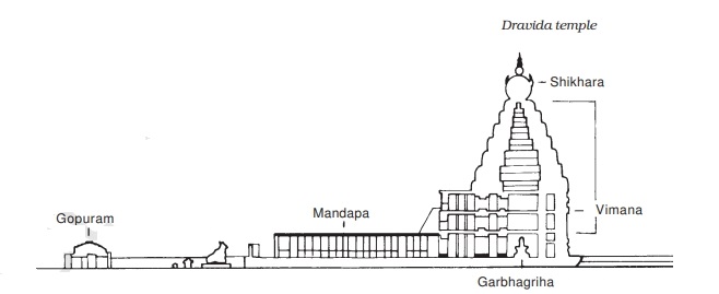 Dravida Style Temple Outline - Illustrating traditional Dravida features