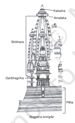 Nagara Style Outline - Architectural layout showing the raised platform, garbhagriha, and shikhara spire.