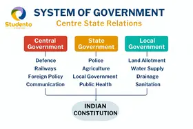 Indian Constitution