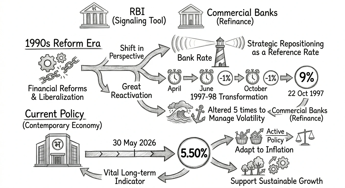 Bank interest rates and financial refinance comparison chart