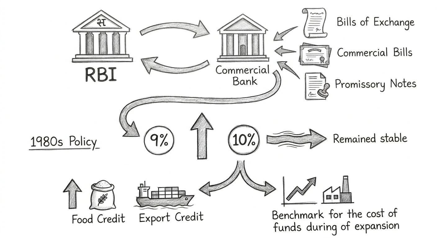 Illustration of banking interest rate trends showing interaction between central and commercial banks